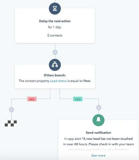 Lead Not Contacted Within Existing Workflow Example 