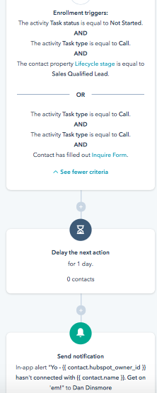 Lead Not Contacted Workflow Example 