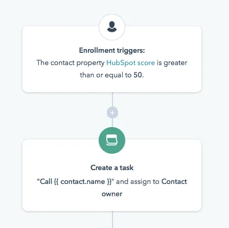 lead scoring workflow example 