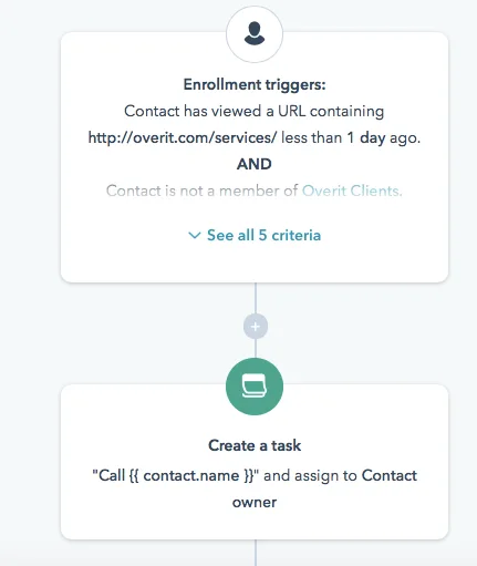 Lead Has Viewed X Pages Workflow Example